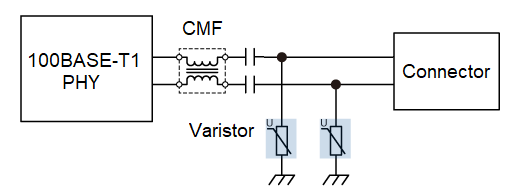 EPCOS / TDK E Series Multilayer Varistors